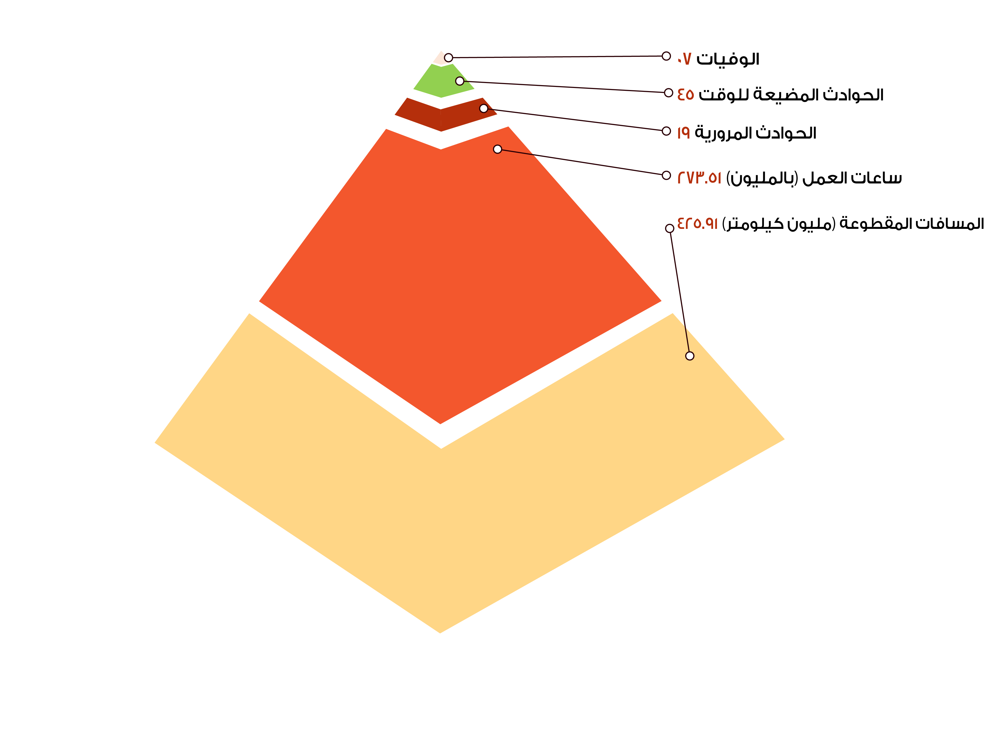 statistics